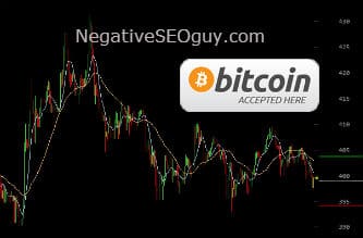 Buy SEO with Bitcoin