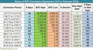 bitcoin correction chart